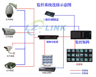 LZ-J12816V LZ-LINK_監(jiān)控矩陣128進16出_高品質_監(jiān)控矩陣廠家_美國進口芯片_監(jiān)控設備_控制設備_矩陣_產品庫_中國安防展覽網