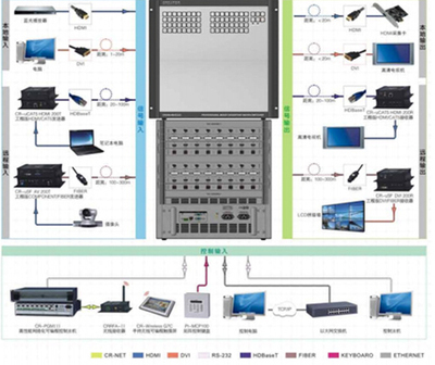 CREATOR快捷現(xiàn)場直擊InfoComm USA 2014展會(huì)——天譽(yù)科技矩陣系統(tǒng)引領(lǐng)接口控制新趨勢
