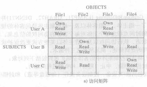 CSDN矩陣系統(tǒng) 構(gòu)建全方位技術(shù)生態(tài)的引擎
