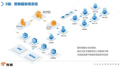 精準服務(wù)新個體 憨猴科技如何通過產(chǎn)品矩陣實現(xiàn)賦能