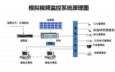 從業(yè)必看！最直觀的弱電各子系統(tǒng)圖之矩陣系統(tǒng)詳解