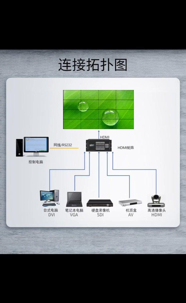 智能矩陣切換系統 解碼16進16出無縫矩陣，引領弱電工程數字化革命