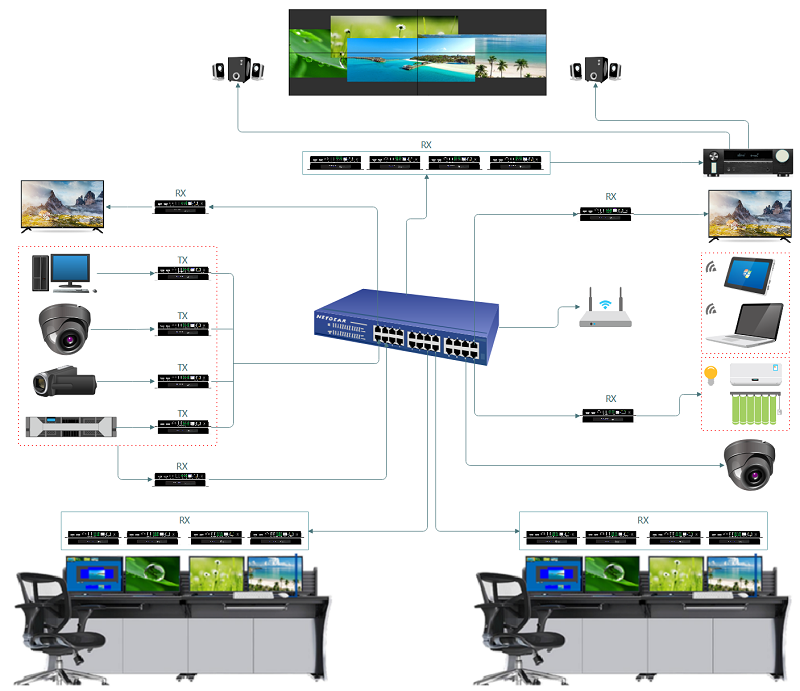 分布式節點 4K30 HDMI IP矩陣系統的核心動力與優勢