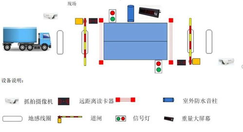 無(wú)人值守稱重系統(tǒng) 水泥廠的“守夜人”，讓老板安心入眠的真實(shí)革命